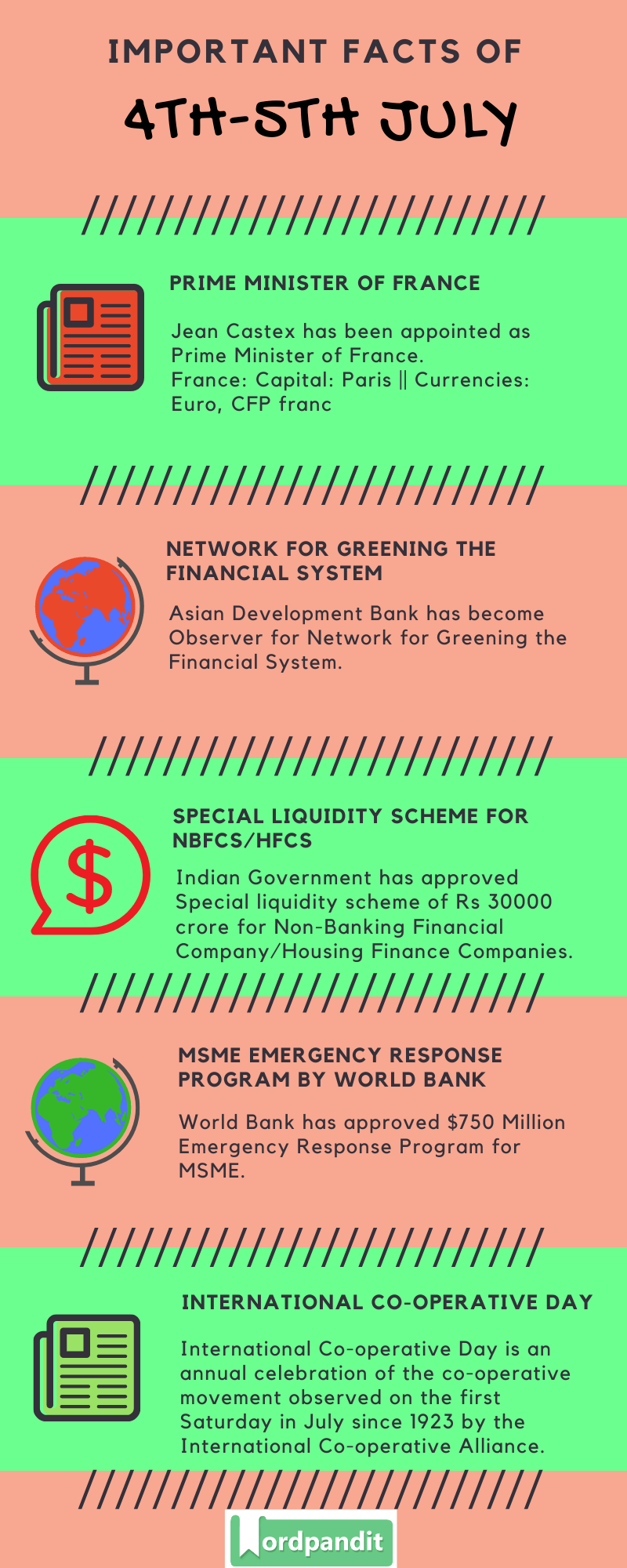 Daily Current Affairs 4th-5th July 2020 Current Affairs Quiz 4th-5th July 2020 Current Affairs Infographic
