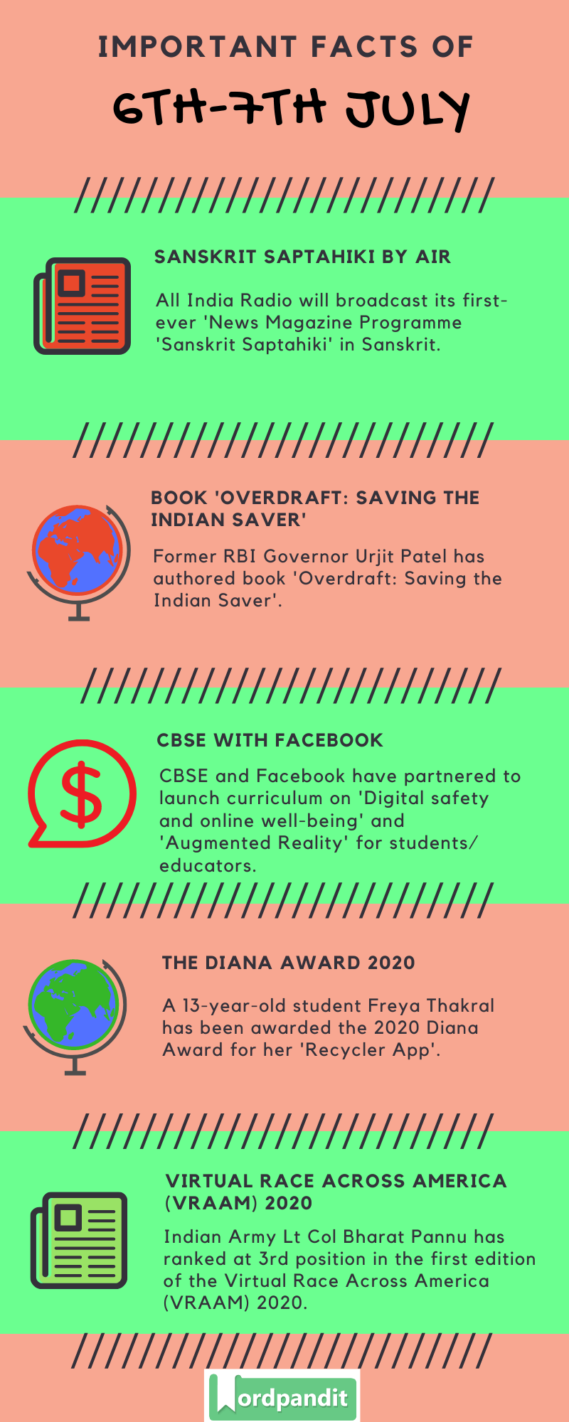 Daily Current Affairs 6th-7th July 2020 Current Affairs Quiz 6th-7th July 2020 Current Affairs Infographic