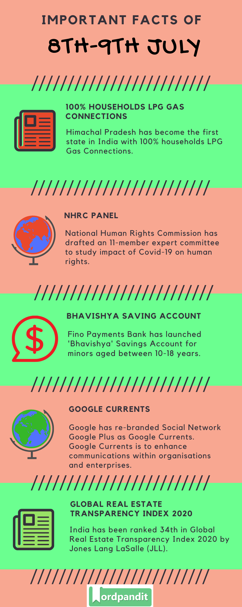 Daily Current Affairs 8th-9th July 2020 Current Affairs Quiz 8th-9th July 2020 Current Affairs Infographic