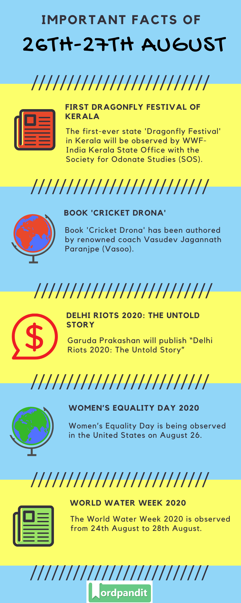 Daily Current Affairs 26th-27th August 2020 Current Affairs Quiz 26th-27th August 2020 Current Affairs Infographic