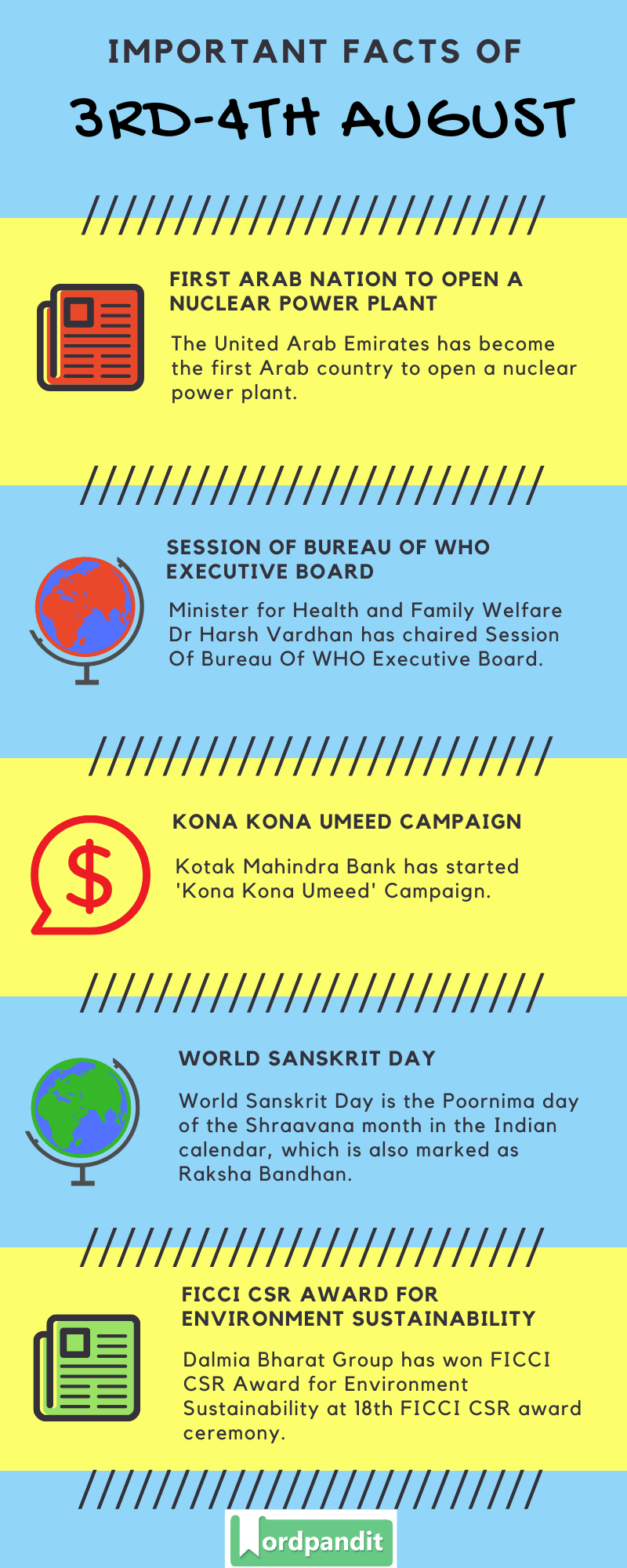 Daily Current Affairs 3rd-4th August 2020 Current Affairs Quiz 3rd-4th August 2020 Current Affairs Infographic