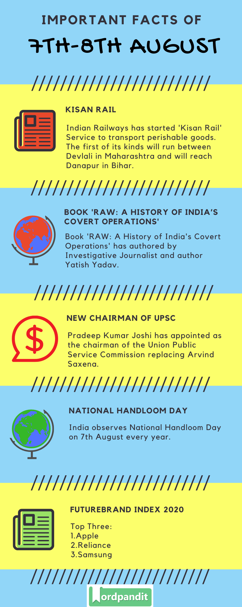 Daily Current Affairs 7th-8th August 2020 Current Affairs Quiz 7th-8th August 2020 Current Affairs Infographic