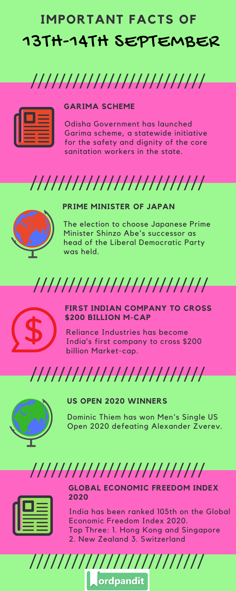 Daily Current Affairs 13th-14th September 2020 Current Affairs Quiz 13th-14th September 2020 Current Affairs Infographic