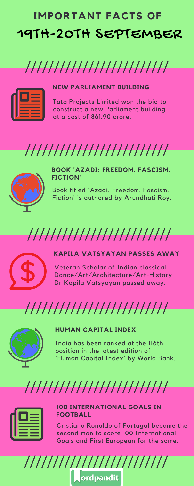 Daily Current Affairs 19th-20th September 2020 Current Affairs Quiz 19th-20th September 2020 Current Affairs Infographic