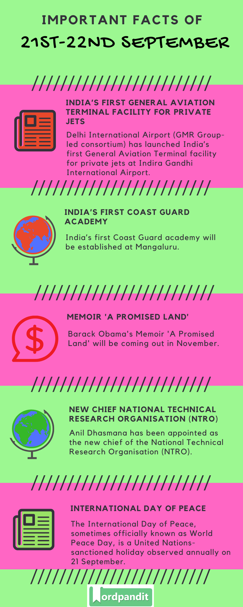 Daily Current Affairs 21st-22nd September 2020 Current Affairs Quiz 21st-22nd September 2020 Current Affairs Infographic