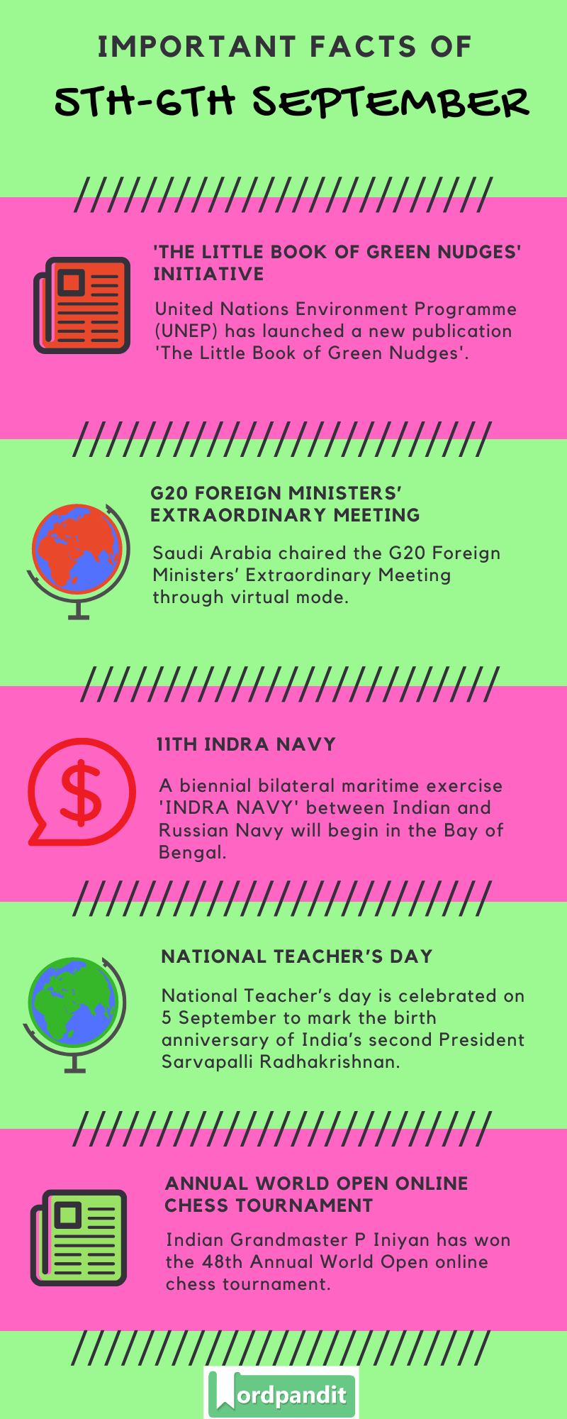 Daily Current Affairs 5th-6th September 2020 Current Affairs Quiz 5th-6th September 2020 Current Affairs Infographic