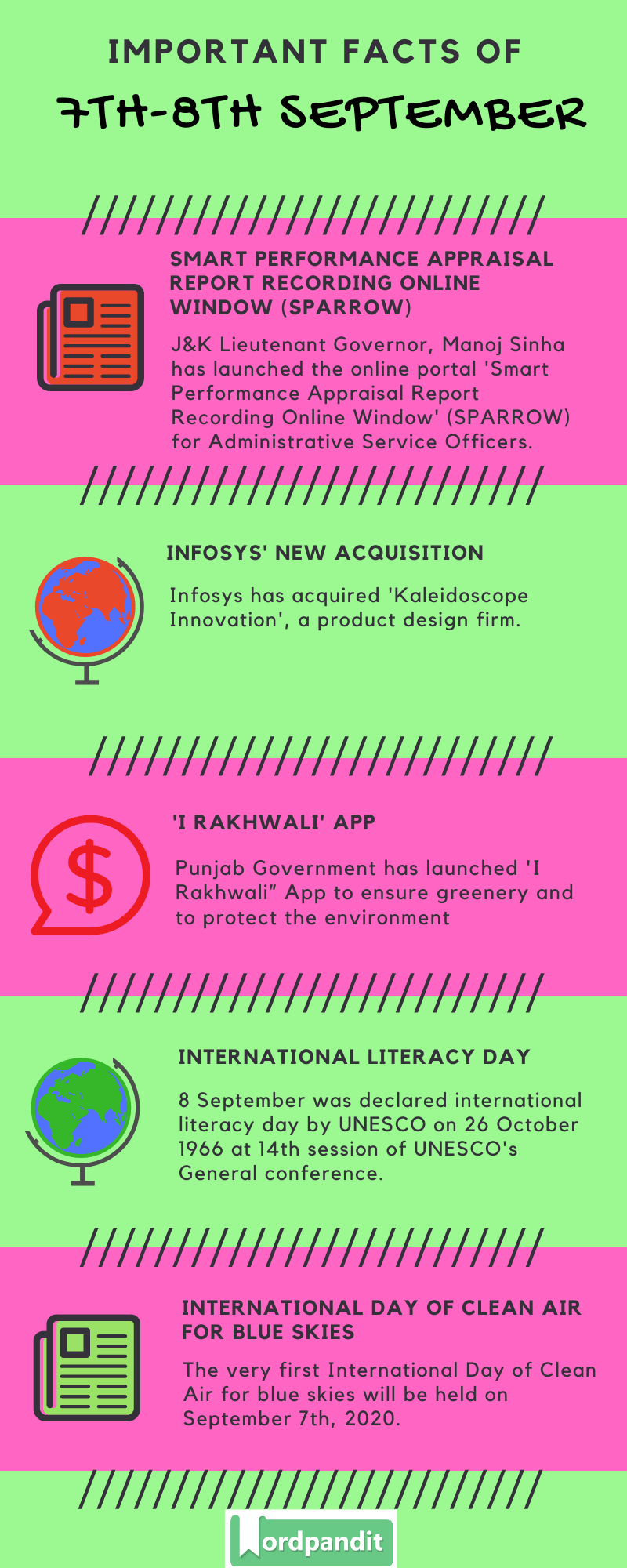 Daily Current Affairs 7th-8th September 2020 Current Affairs Quiz 7th-8th September 2020 Current Affairs Infographic
