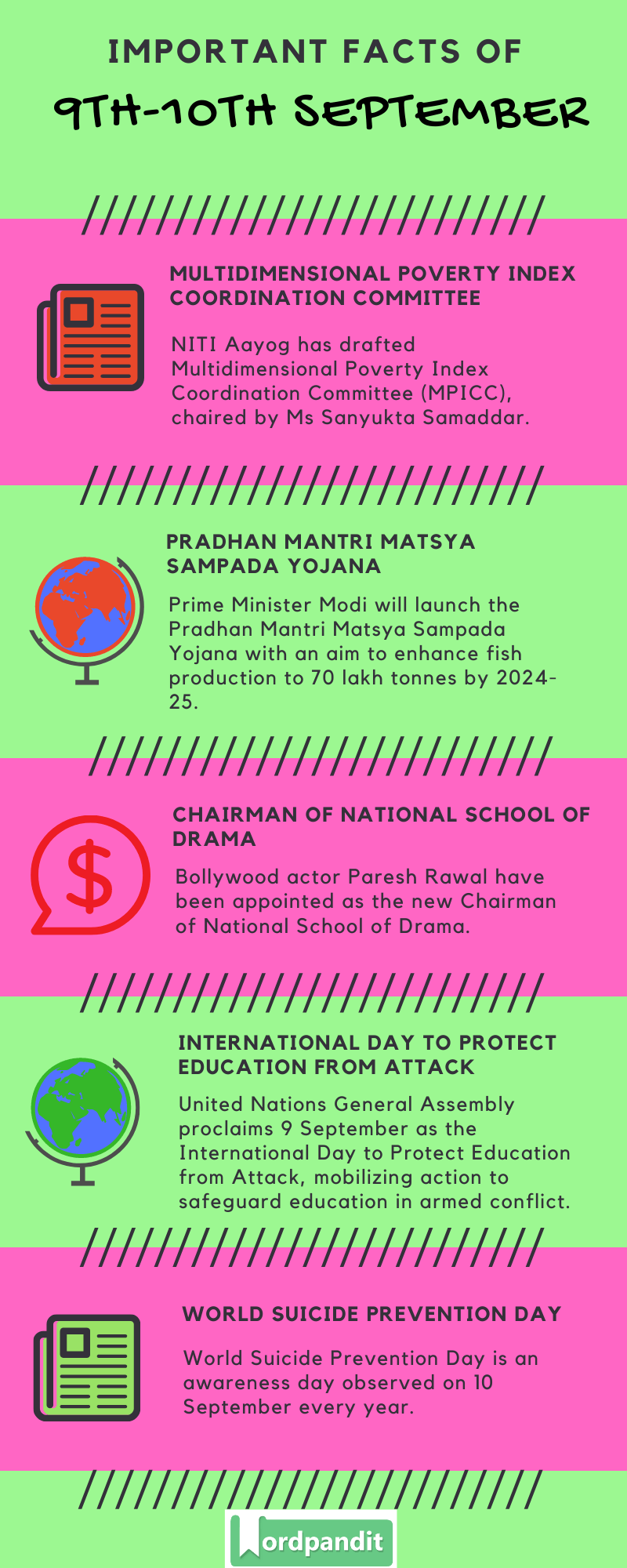 Daily Current Affairs 9th-10th September 2020 Current Affairs Quiz 9th-10th September 2020 Current Affairs Infographic