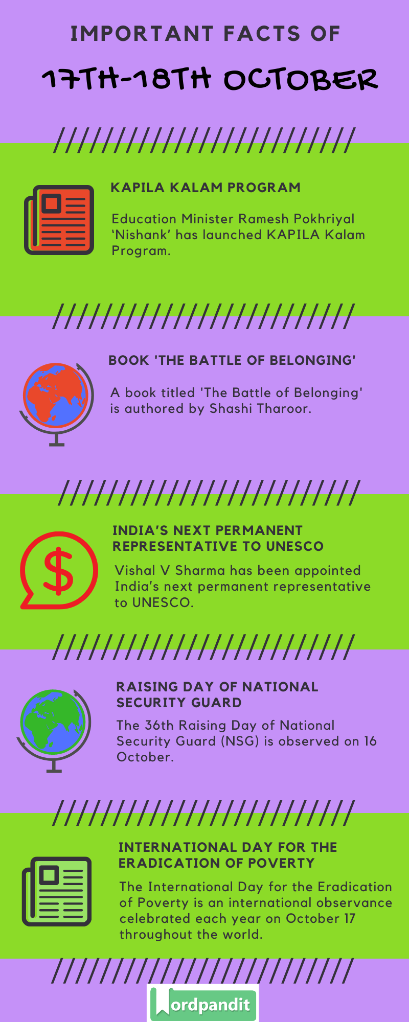 Daily Current Affairs 17th-18th October 2020 Current Affairs Quiz 17th-18th October 2020 Current Affairs Infographic