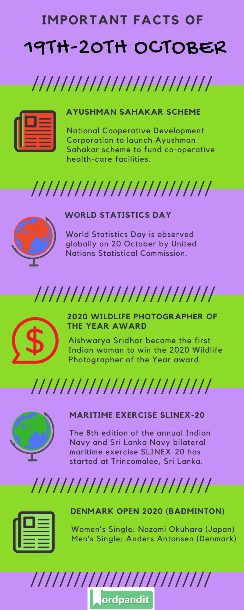 Daily Current Affairs 19th-20th October 2020 Current Affairs Quiz 19th-20th October 2020 Current Affairs Infographic