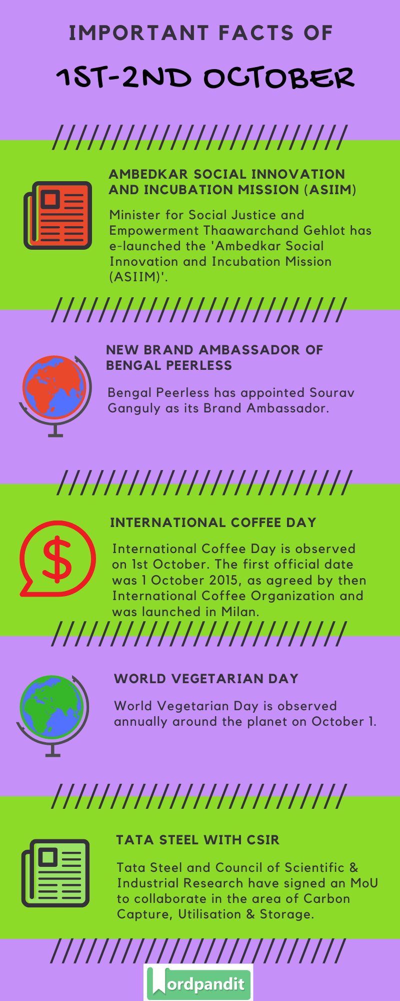 Daily Current Affairs 1st-2nd October 2020 Current Affairs Quiz 1st-2nd October 2020 Current Affairs Infographic