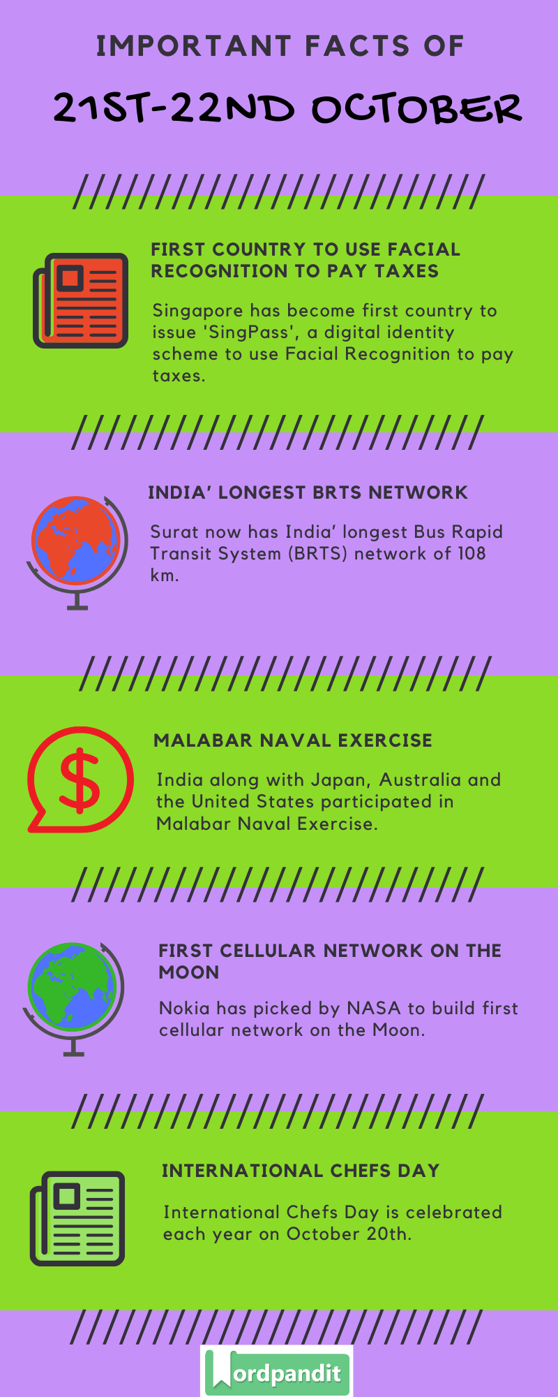 Daily Current Affairs 21st-22nd October 2020 Current Affairs Quiz 21st-22nd October 2020 Current Affairs Infographic