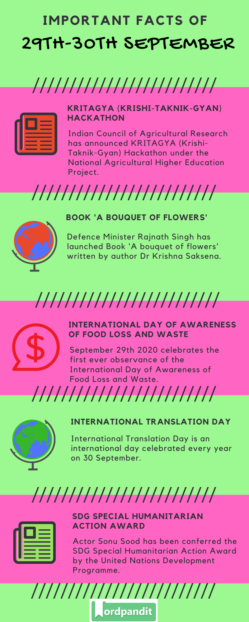 Daily Current Affairs 29th-30th September 2020 Current Affairs Quiz 29th-30th September 2020 Current Affairs Infographic