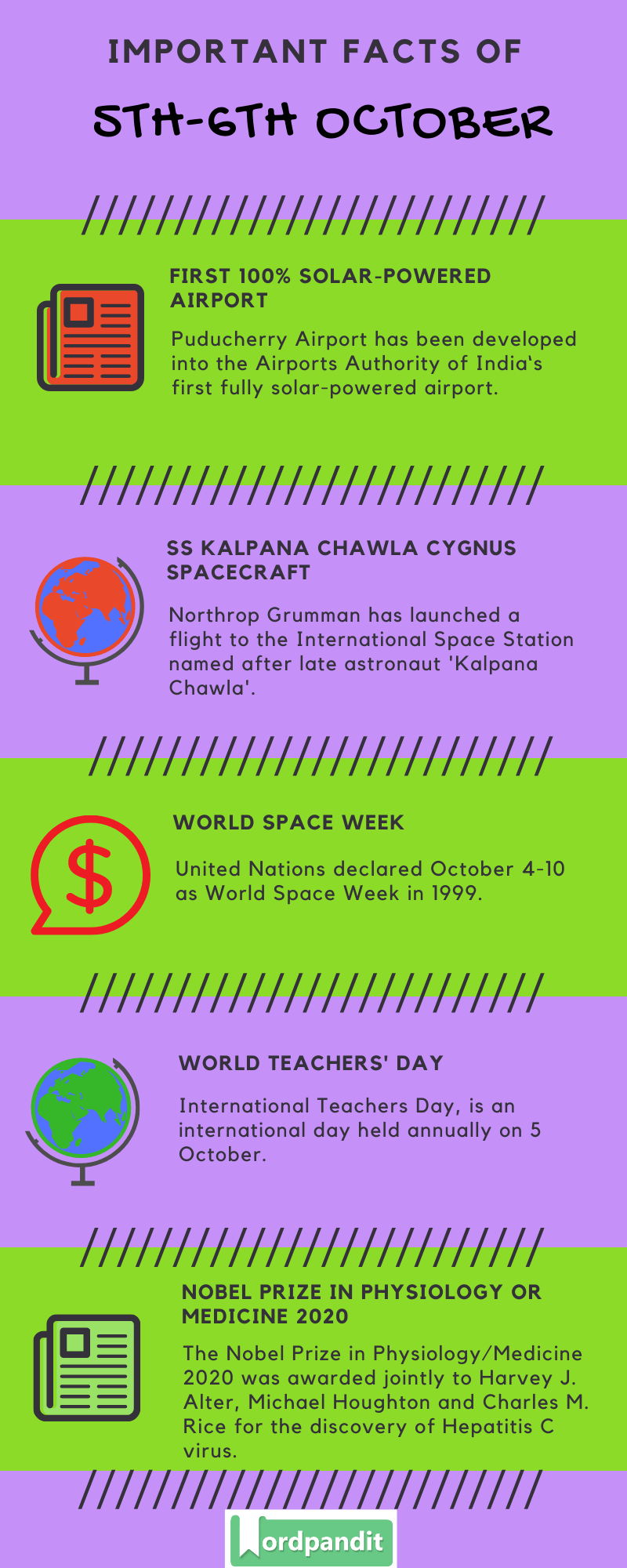 Daily Current Affairs 5th-6th October 2020 Current Affairs Quiz 5th-6th October 2020 Current Affairs Infographic