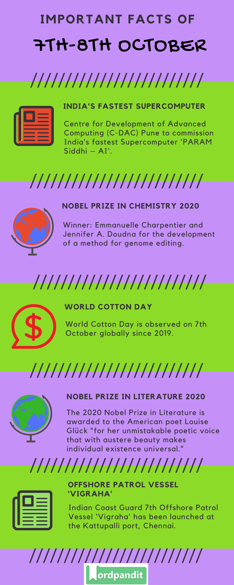 Daily Current Affairs 7th-8th October 2020 Current Affairs Quiz 7th-8th October 2020 Current Affairs Infographic