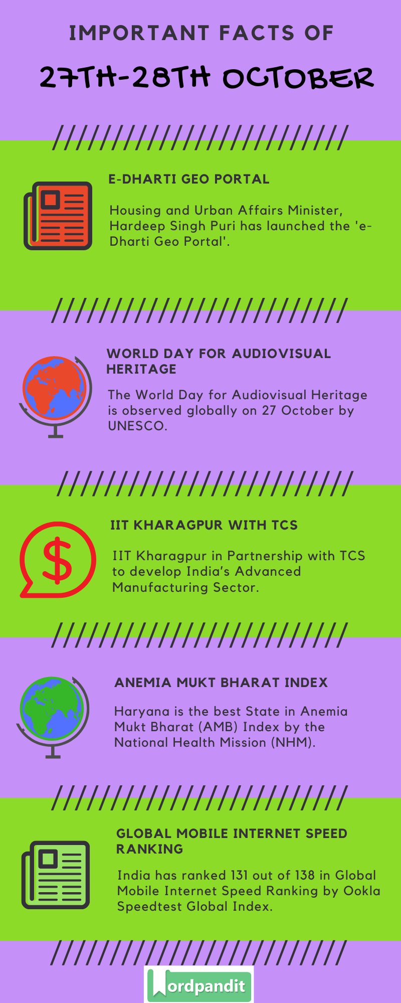 Daily Current Affairs 27th-28th October 2020 Current Affairs Quiz 27th-28th October 2020 Current Affairs Infographic