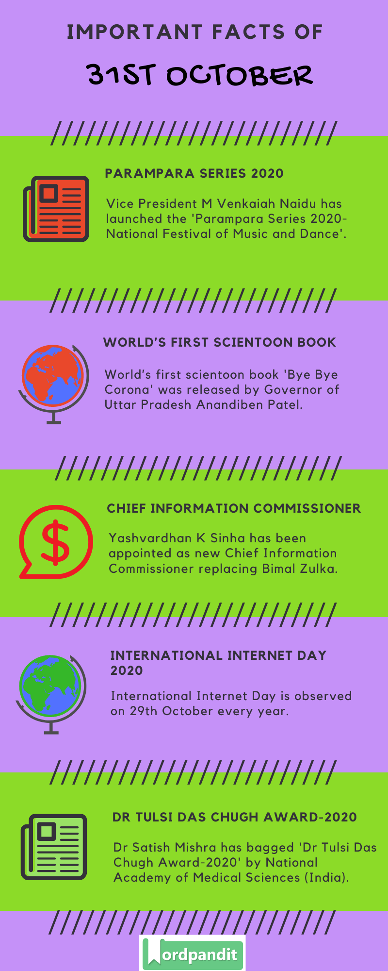 Daily Current Affairs 31st October 2020 Current Affairs Quiz 31st October 2020 Current Affairs Infographic