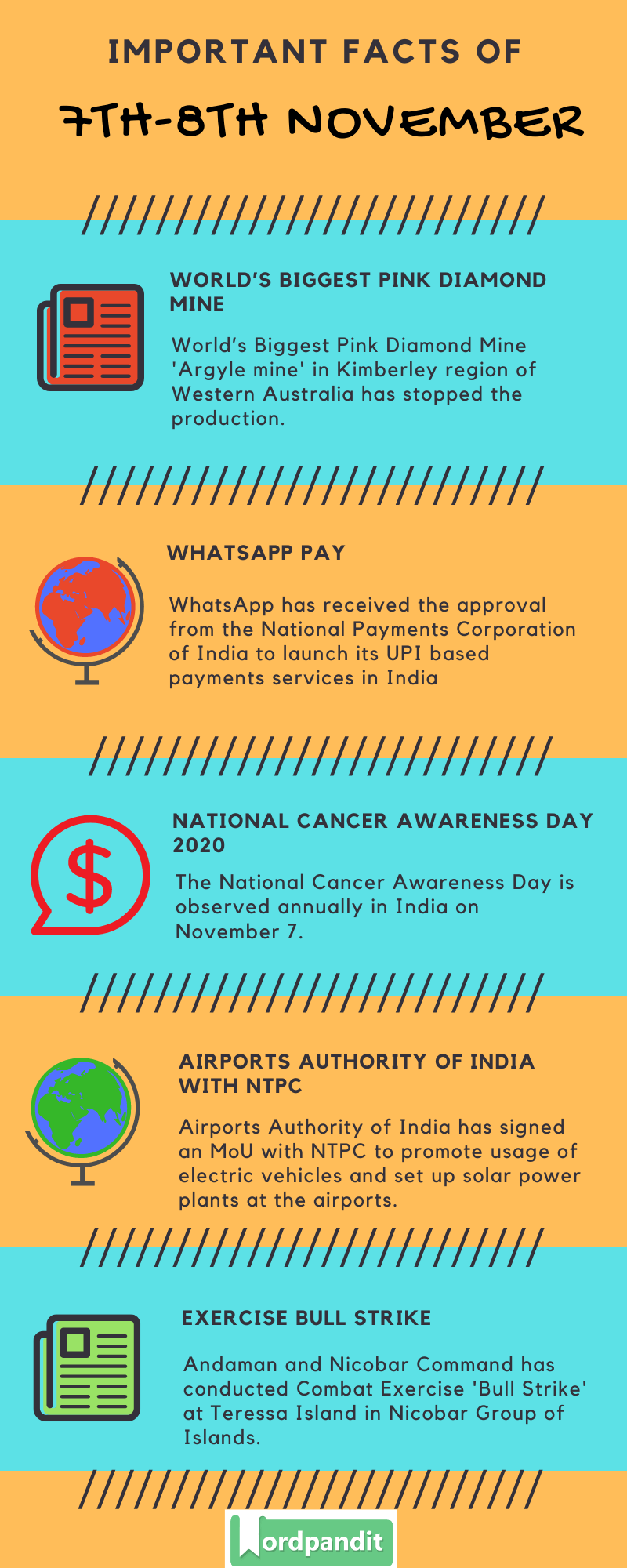 Daily Current Affairs 7th-8th November 2020 Current Affairs Quiz 7th-8th November 2020 Current Affairs Infographic
