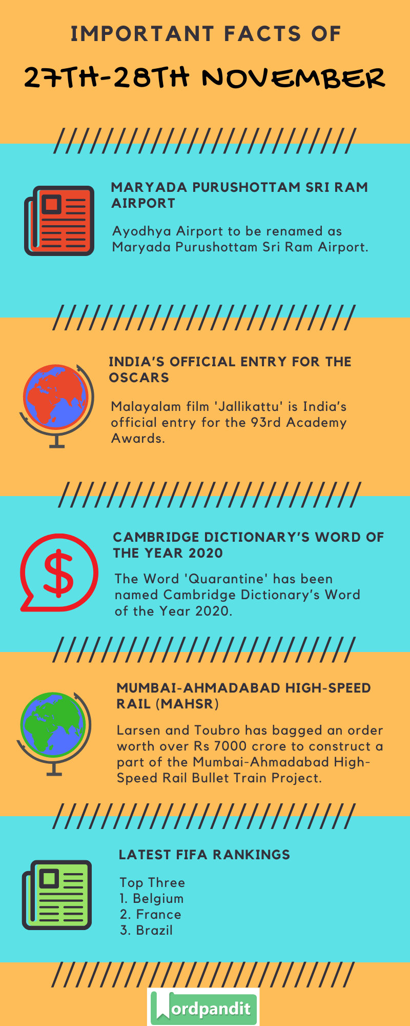 Daily Current Affairs 27th-28th November 2020 Current Affairs Quiz 27th-28th November 2020 Current Affairs Infographic