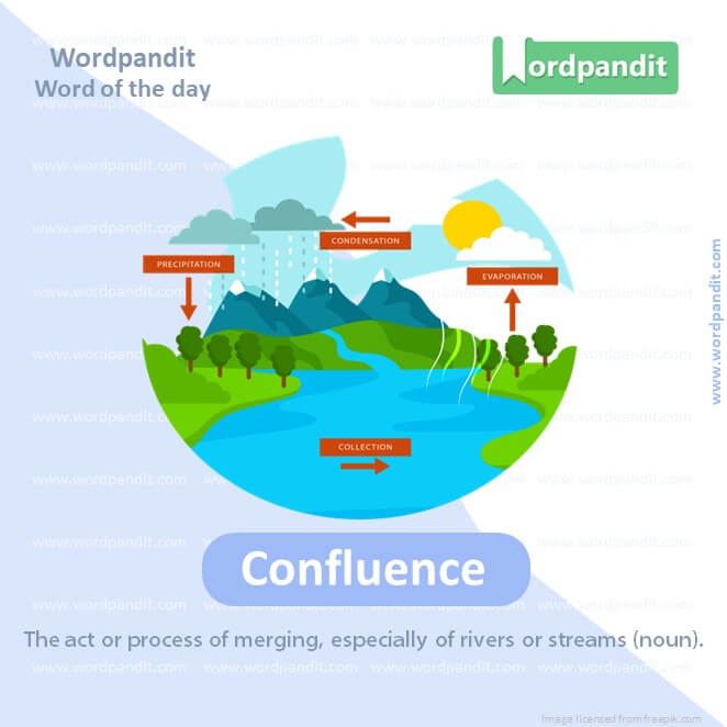 Confluence Vocabulary Picture
