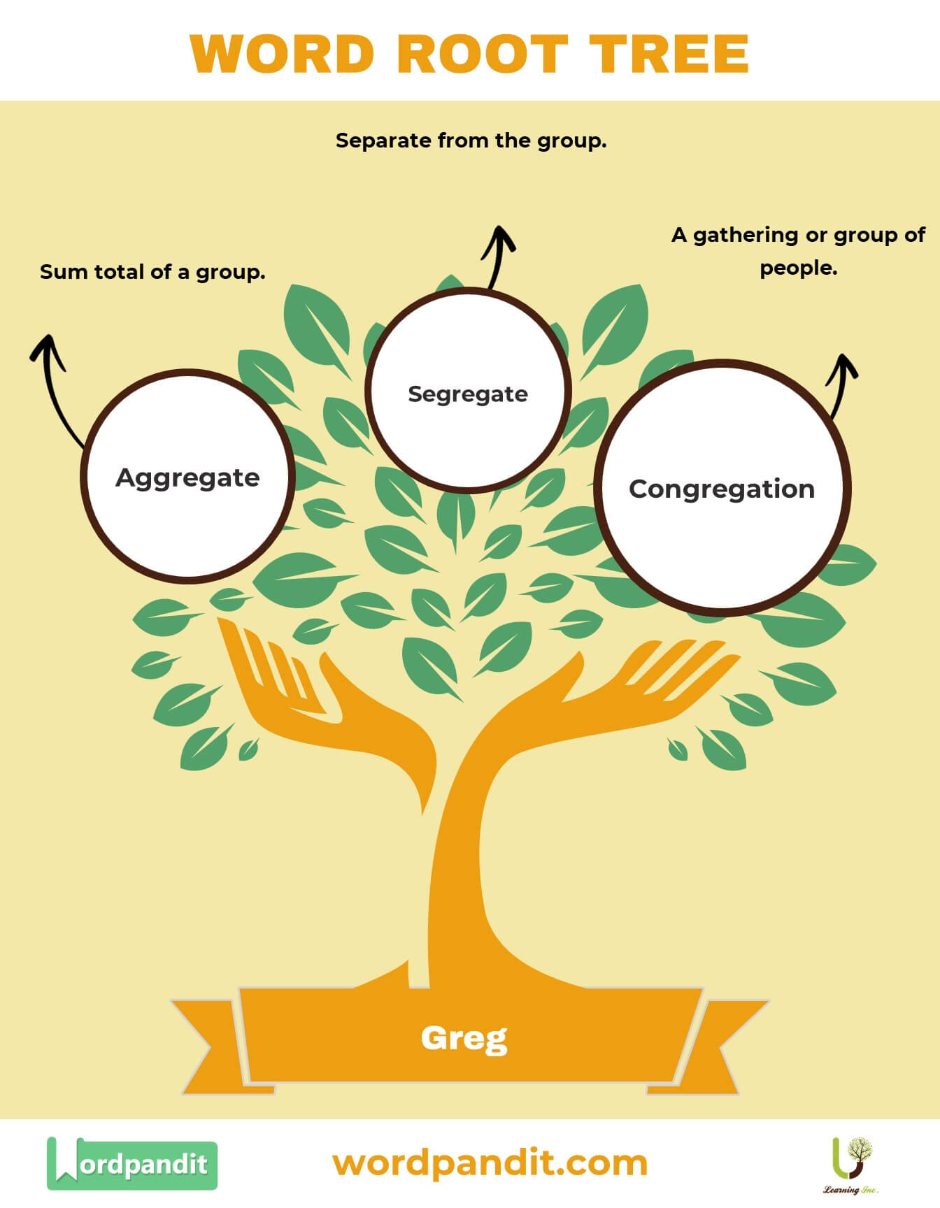 Greg Root Word | Definition, Meaning & Examples