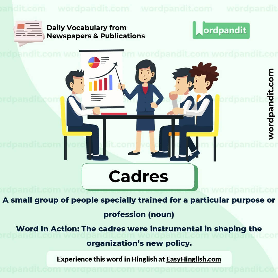 Cadres Picture Vocabulary Cadres Picture Vocabulary