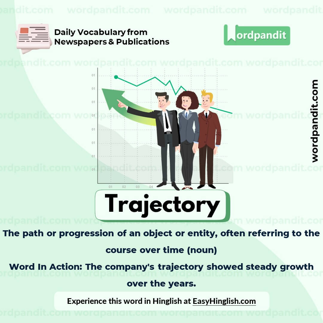 Trajectory Vocabulary Post Trajectory Vocabulary Post