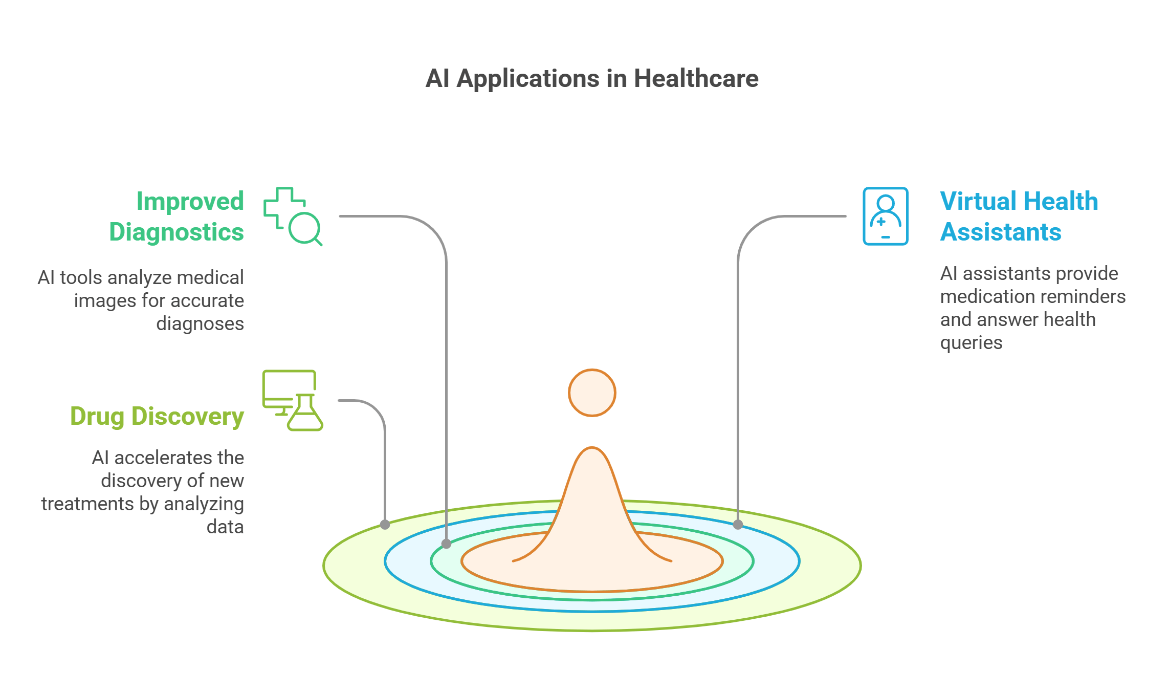 Ai Applications In Healthcare