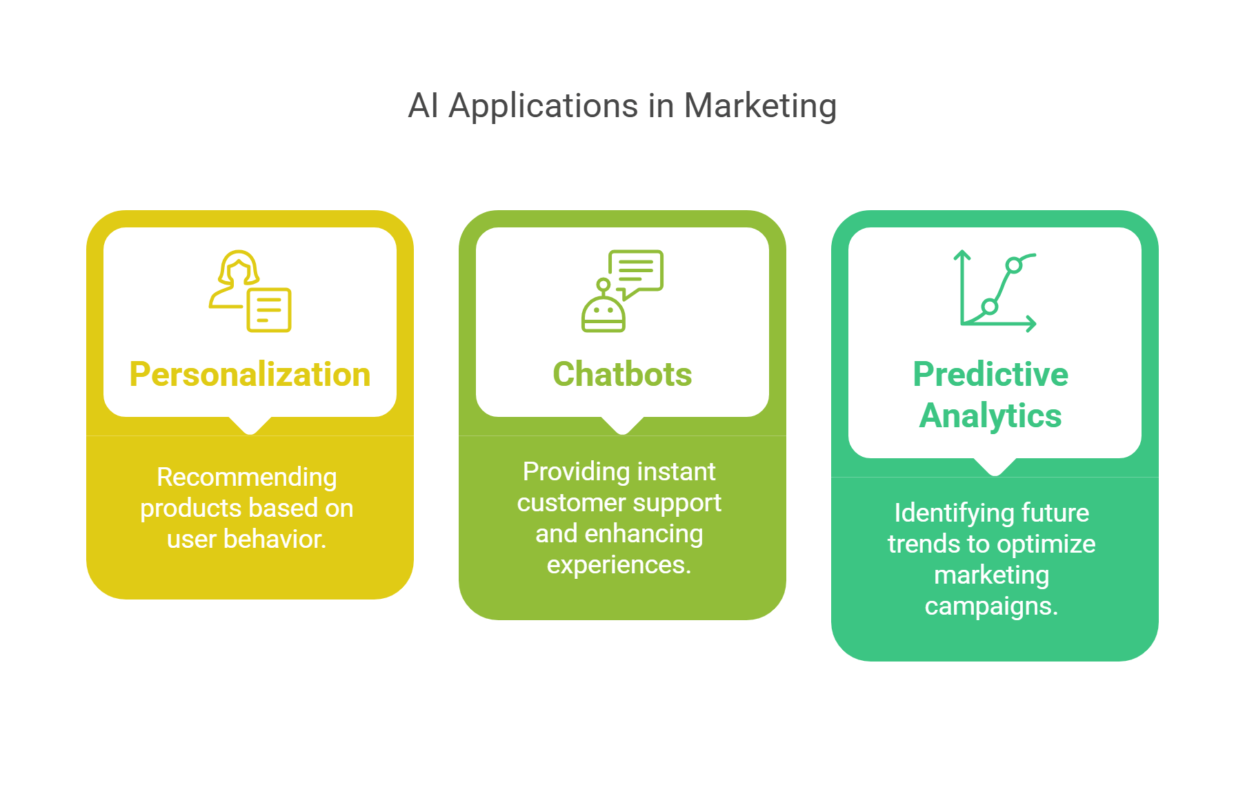 Ai Applications In Marketing