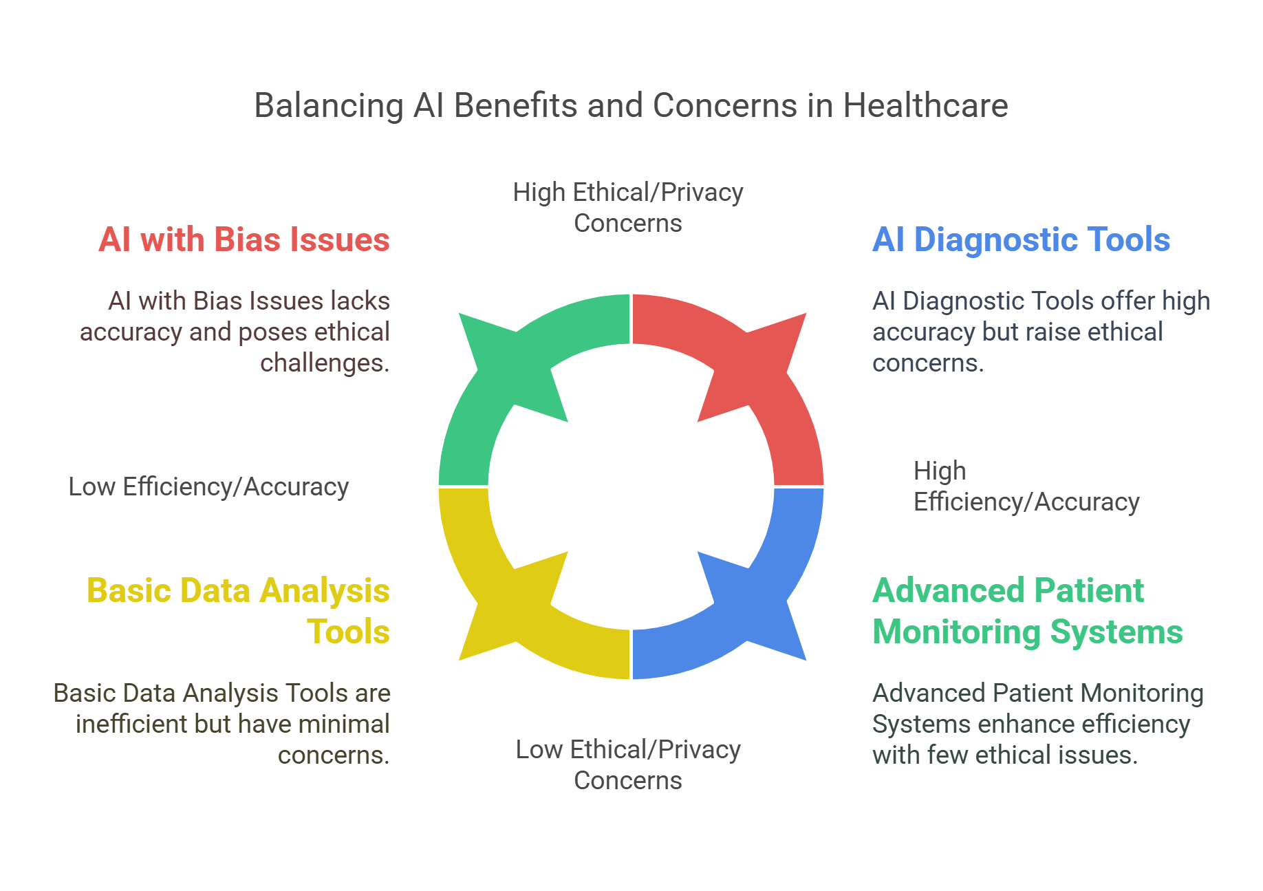 Ai In Healthcare Benefits And Concerns