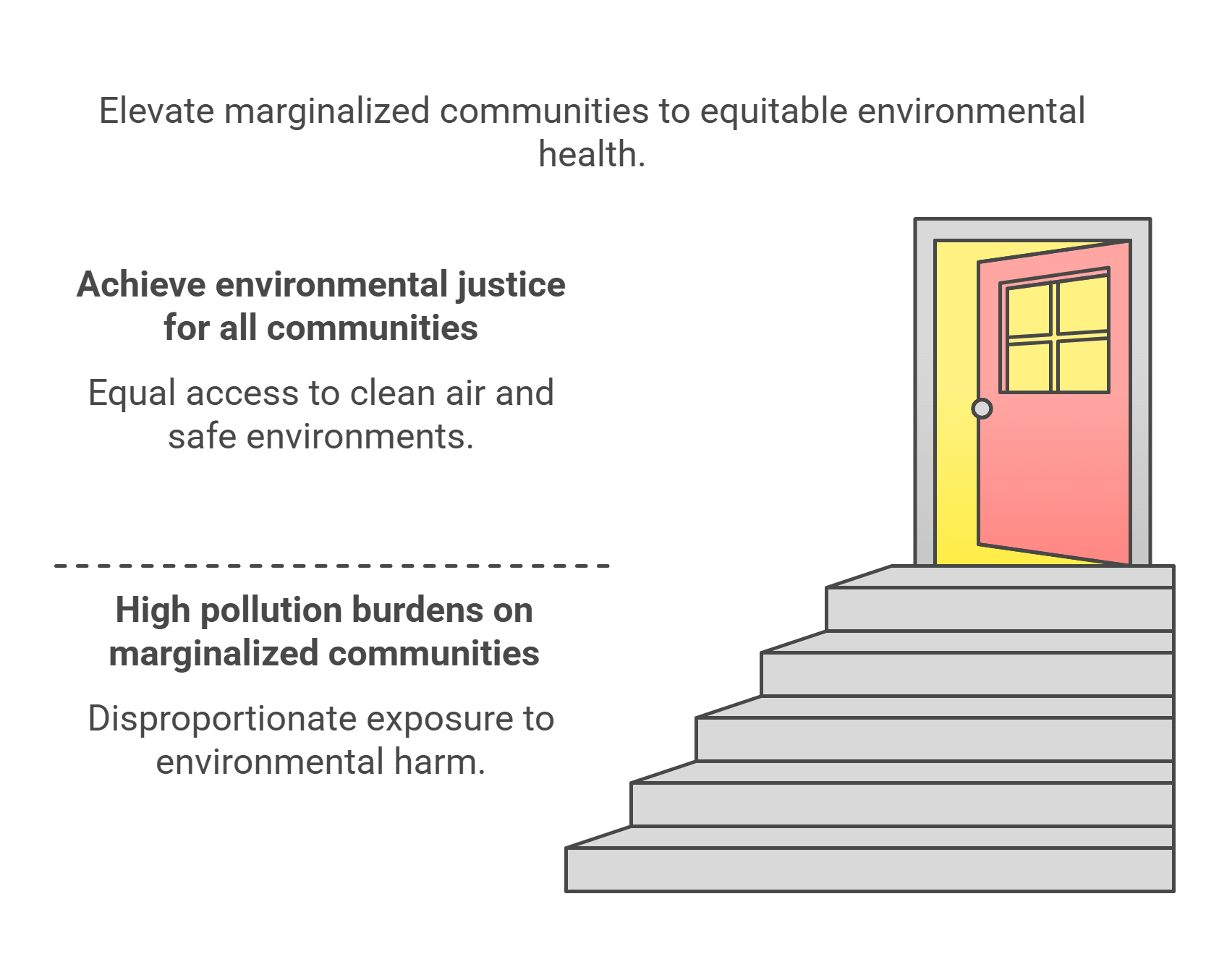 Achieving Environmental Justice For All Communities