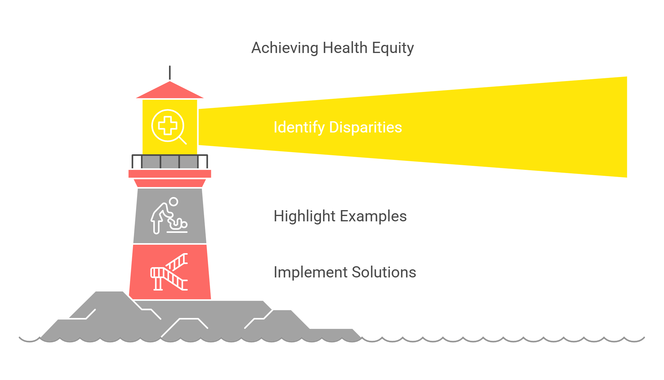 Achieving Health Equity Through Action