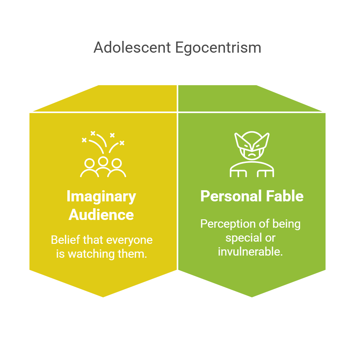 Adolescent Egocentrism Imaginary Audience And Personal Fable