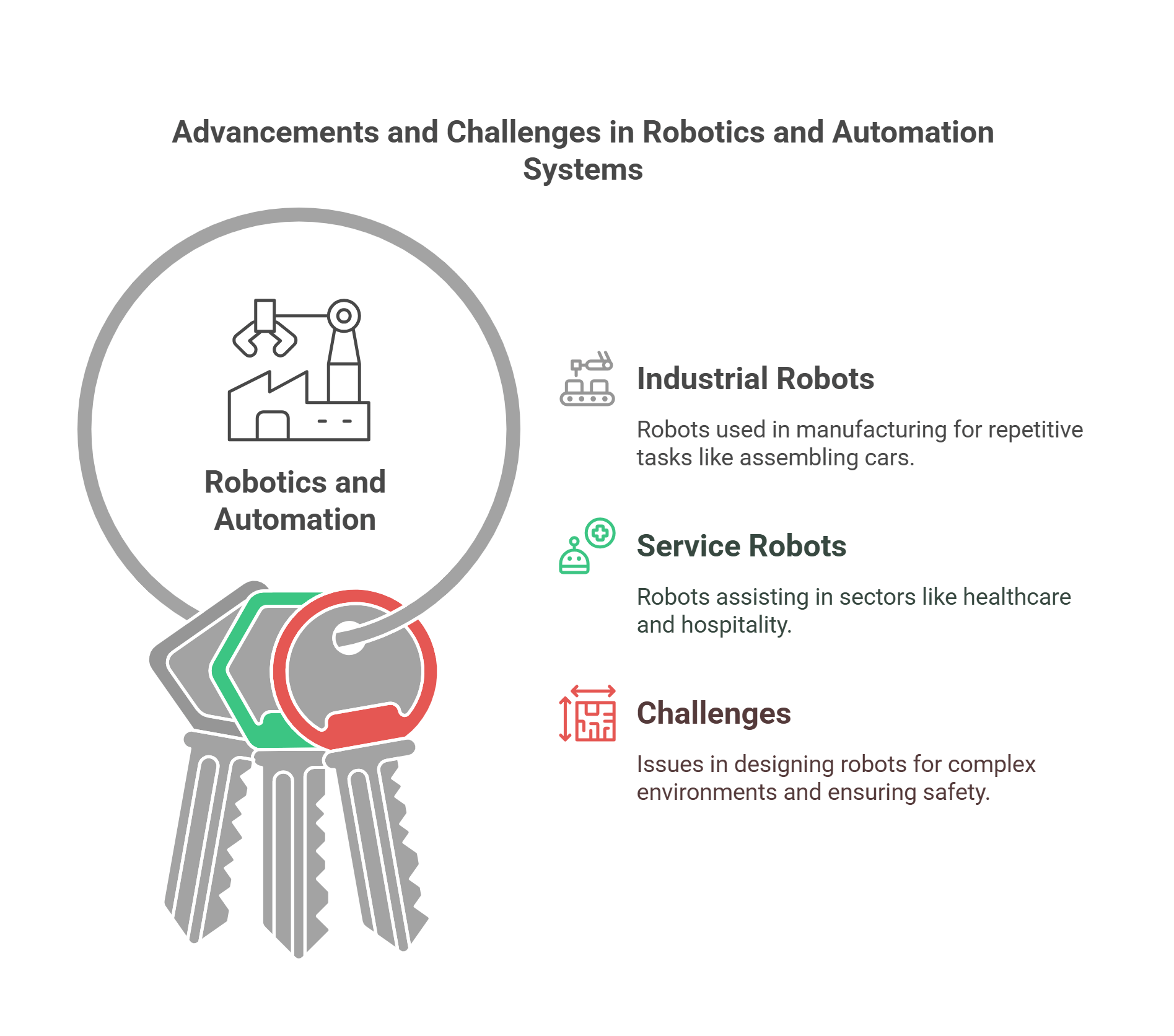 Advancements In Robotics And Automation Systems