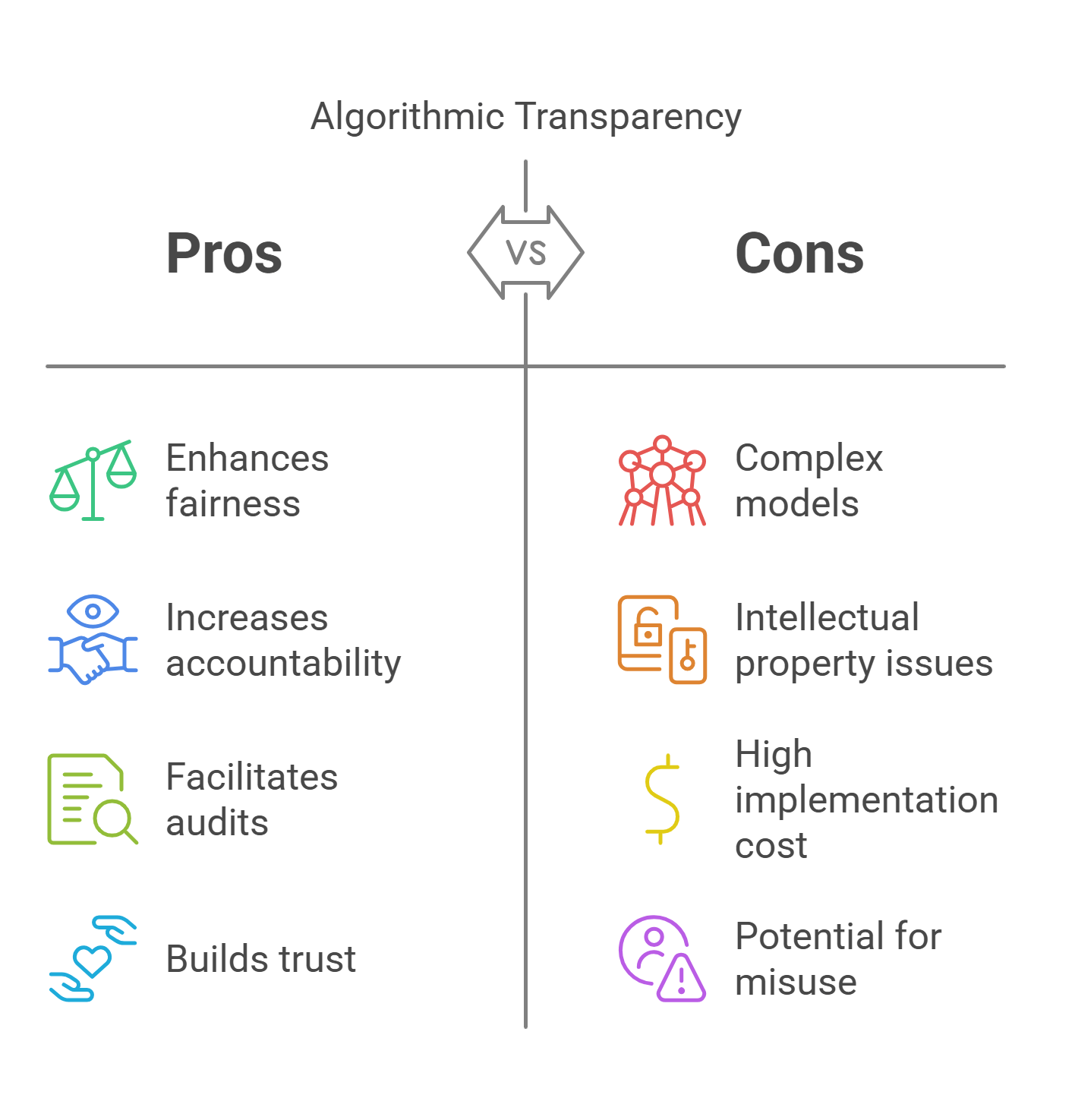 Algorithmic Transparency Pros And Cons