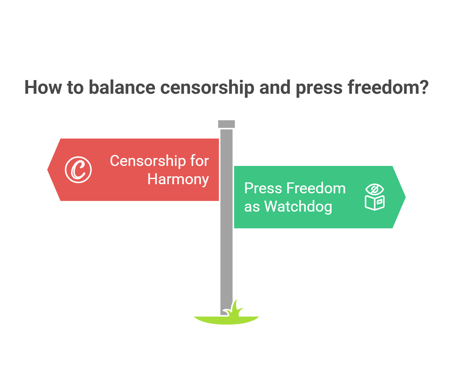 Balancing Censorship And Press Freedom