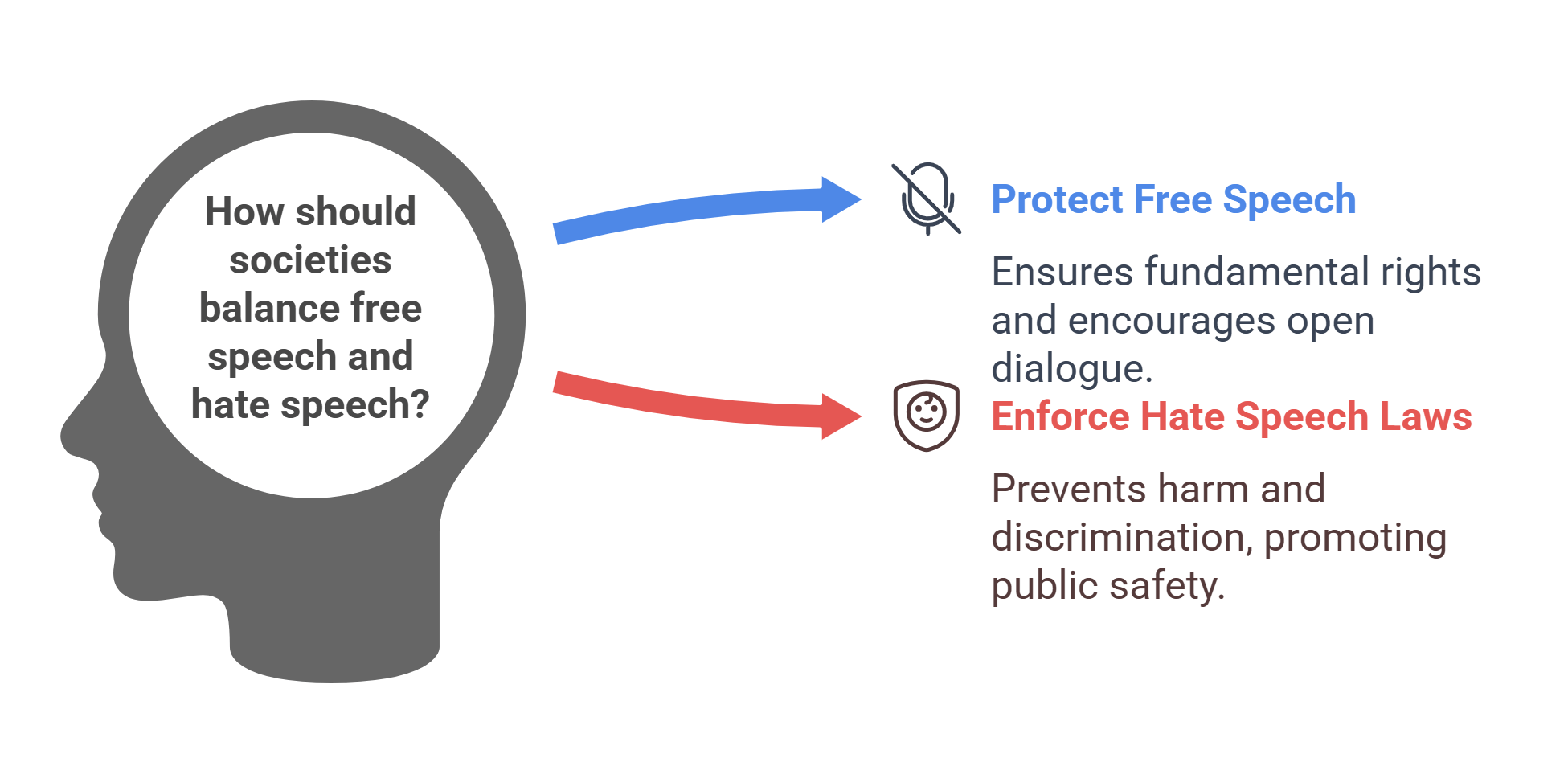 Balancing Free Speech And Hate Speech Laws