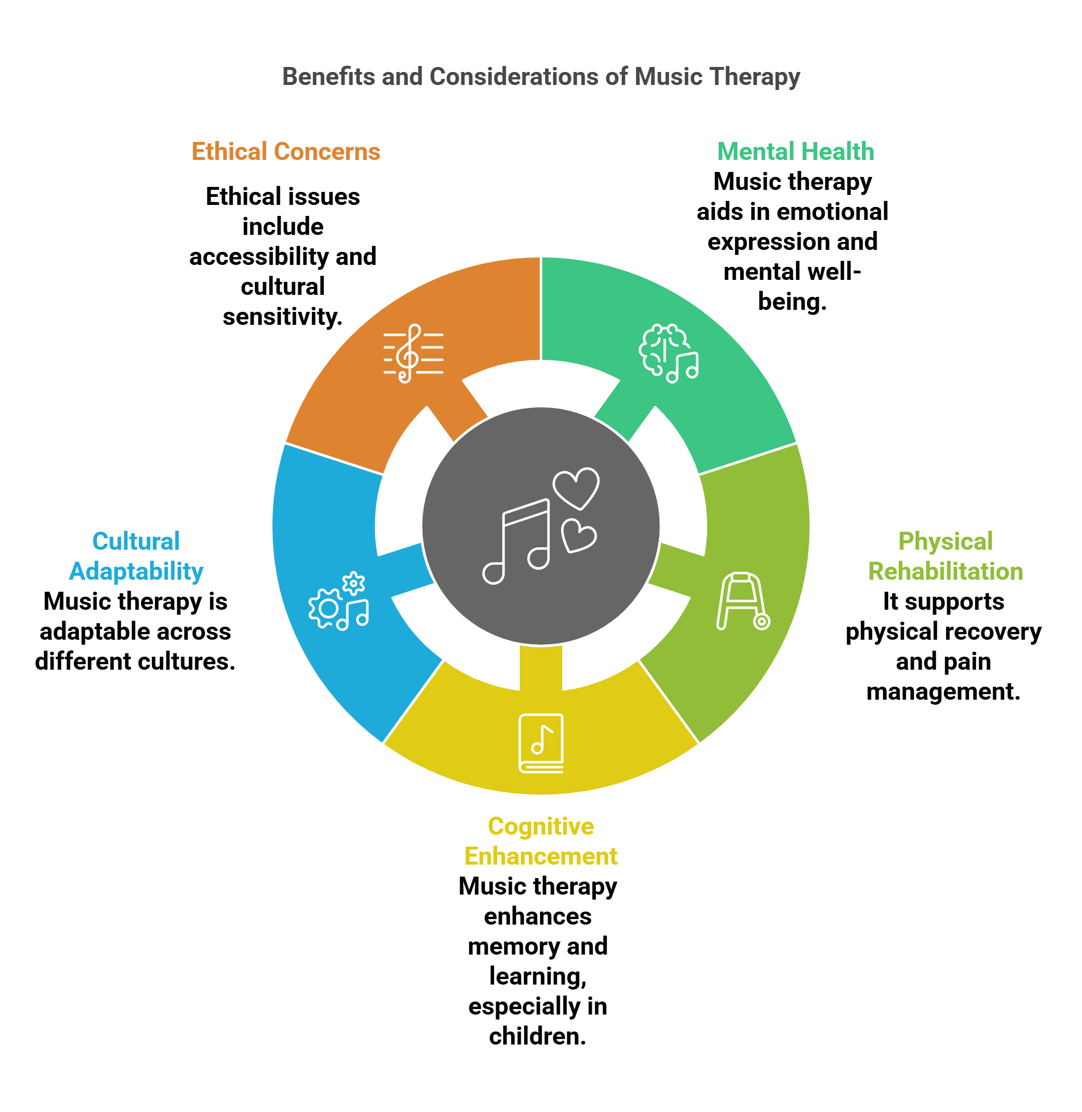 Benefits And Considerations Of Music Therapy