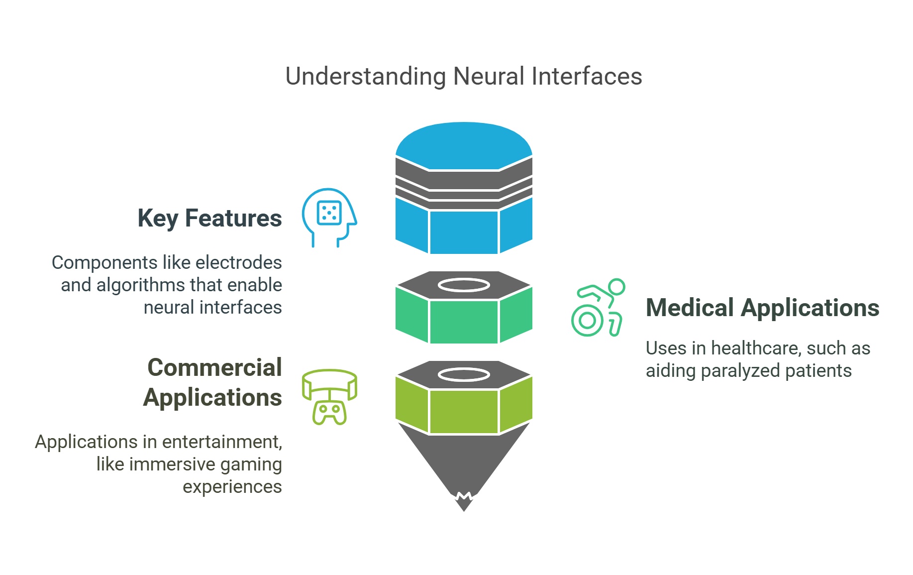 Bioinformatics Enhancing Medical Advances