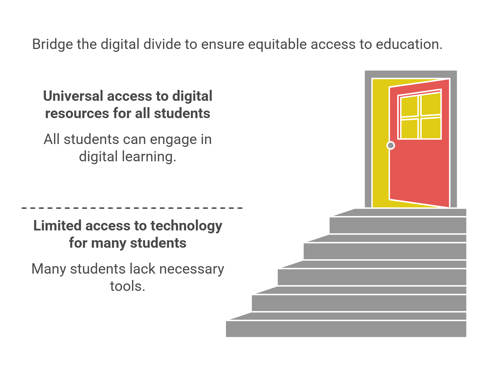 Bridging The Digital Divide In Education