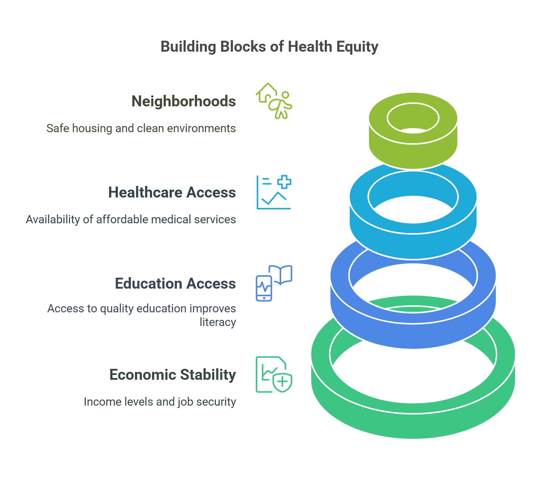 Building Blocks Of Health Equity