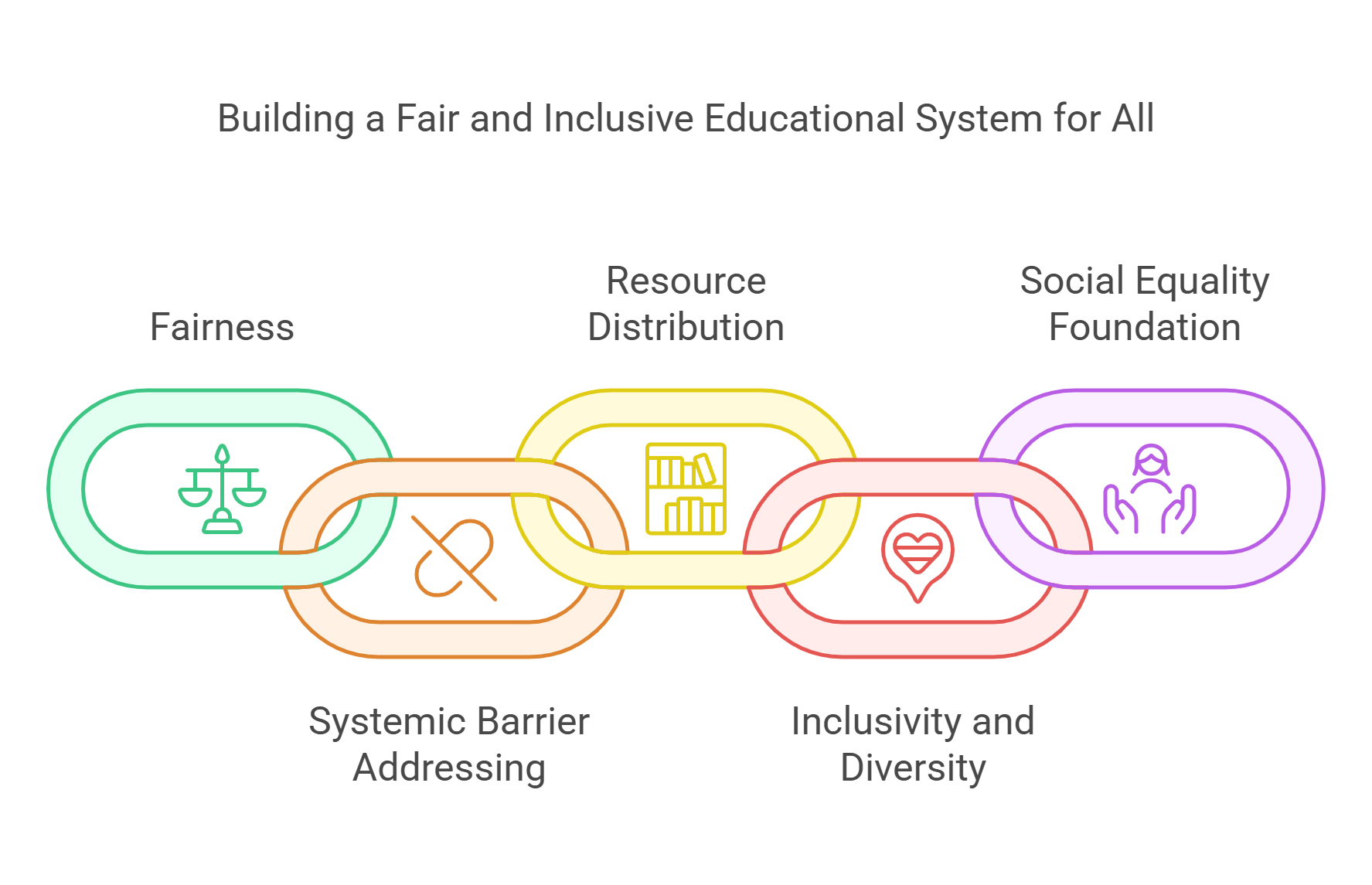 Building Inclusive Educational Systems