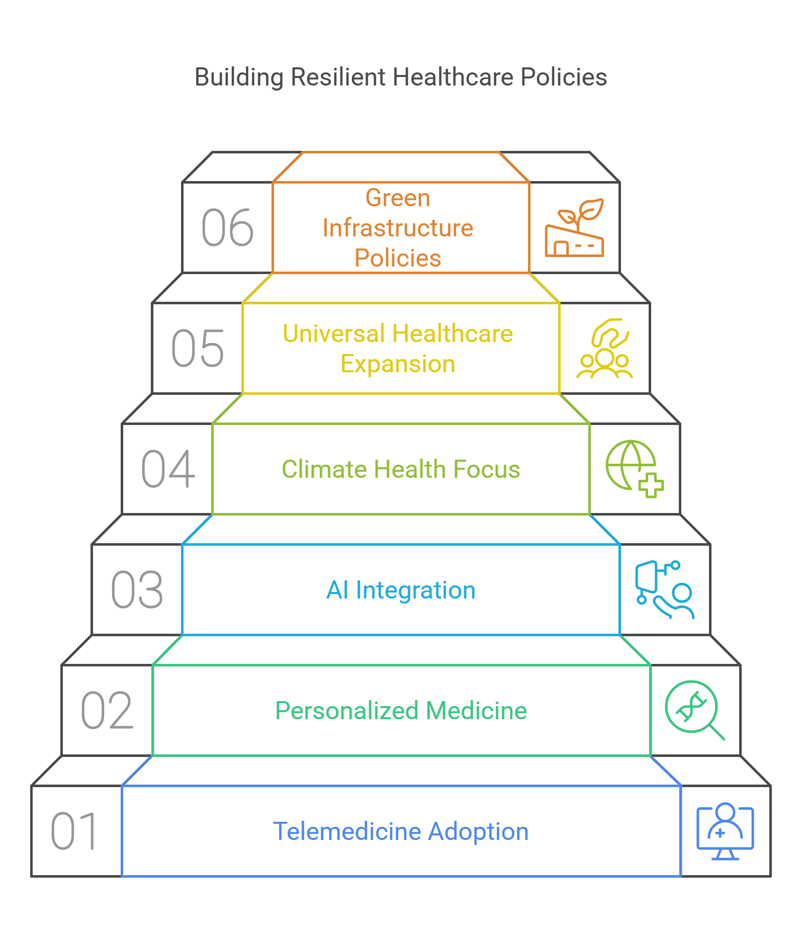 Building Resilient Healthcare Policies For The Future