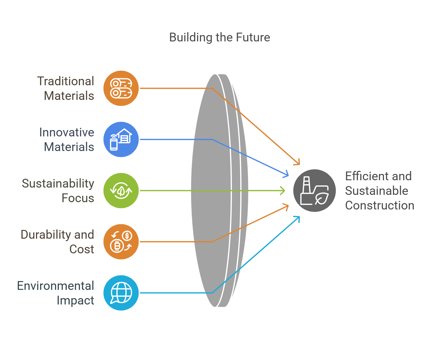 Building The Future Efficient Construction