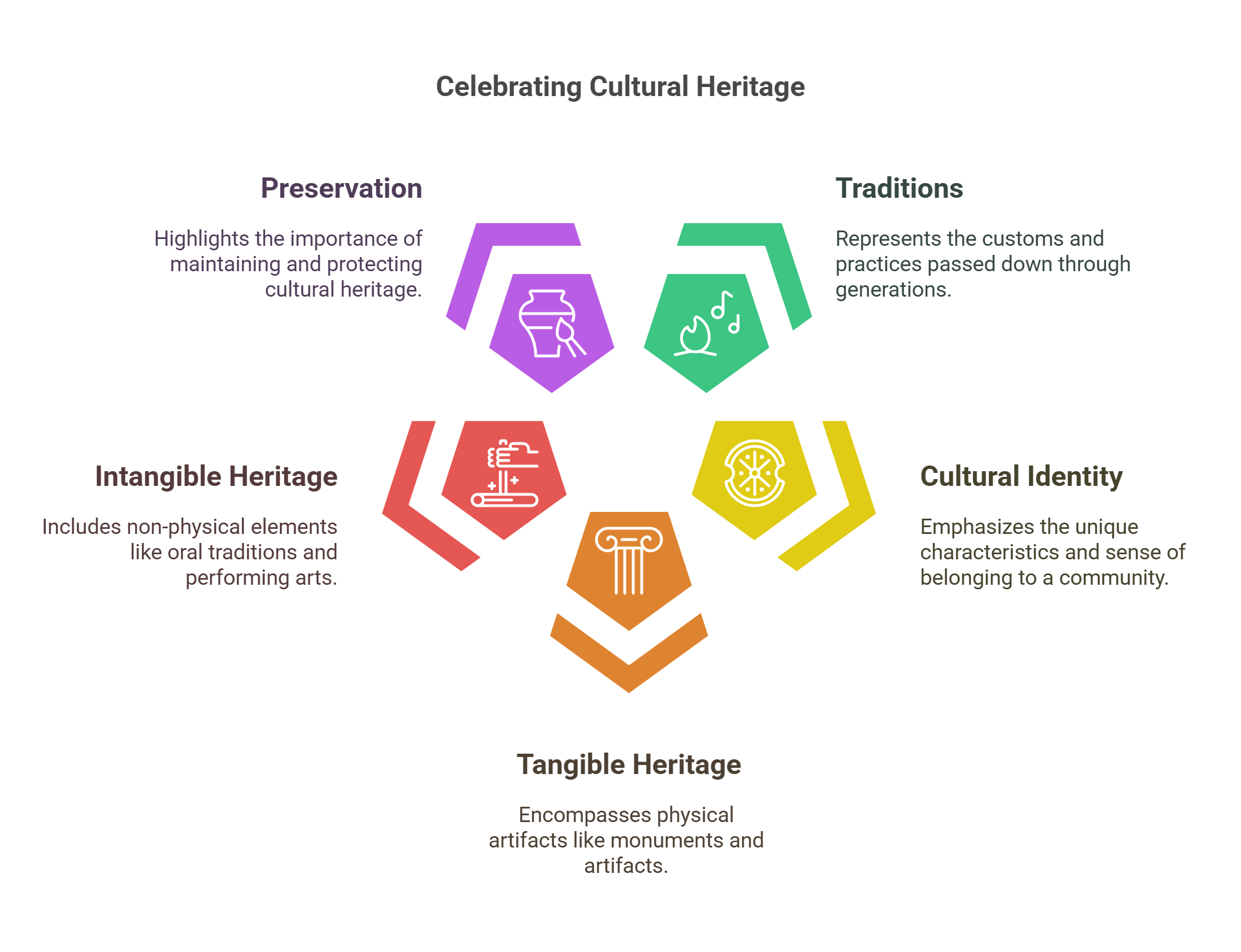 Celebrating Cultural Heritage