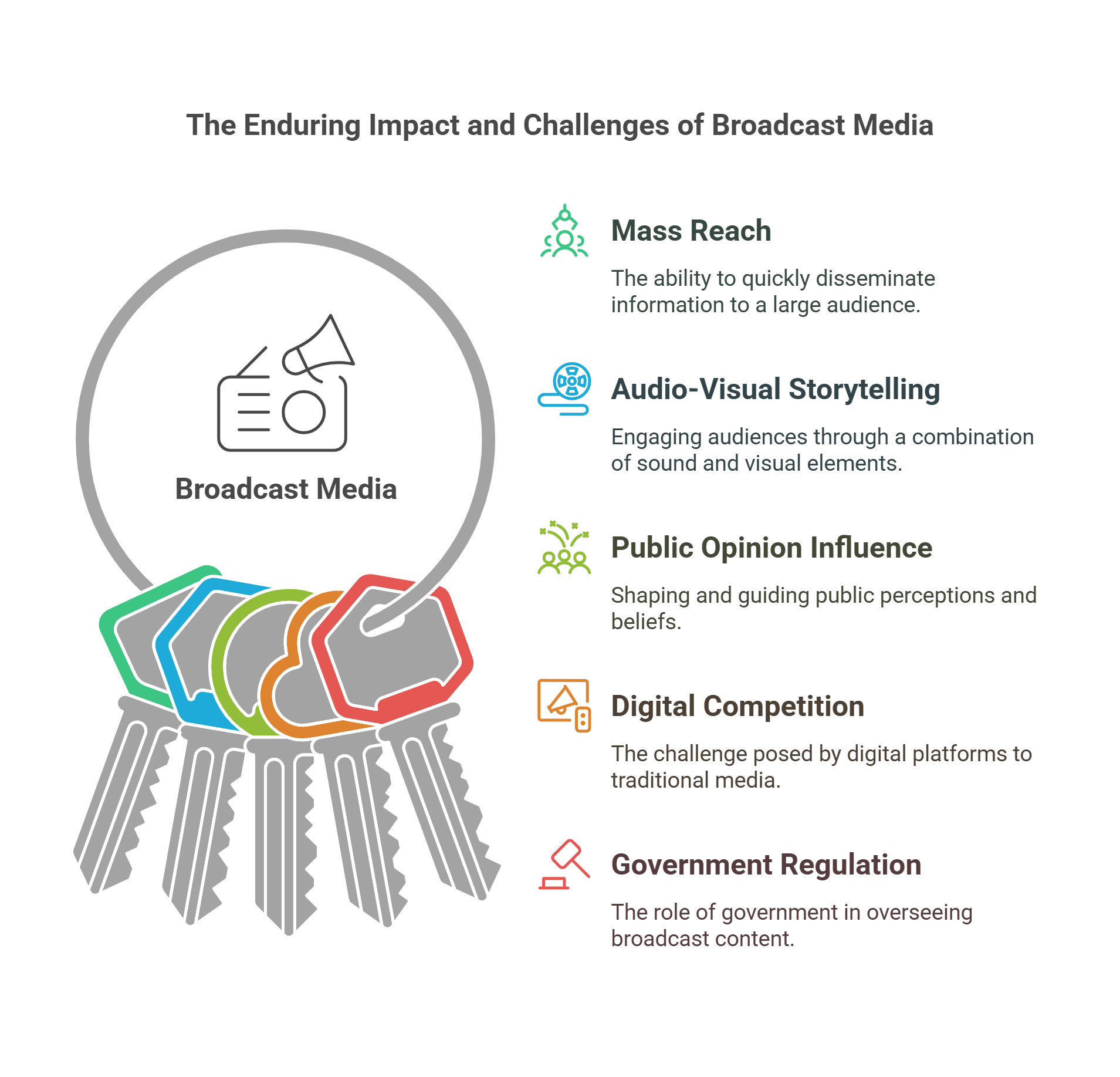 Challenges And Impact Of Broadcast Media
