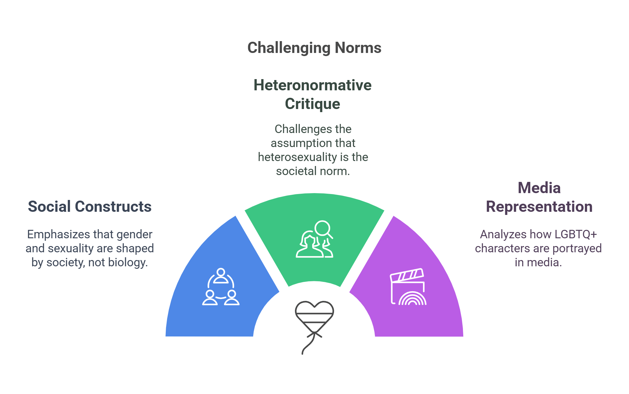 Challenging Gender Norms