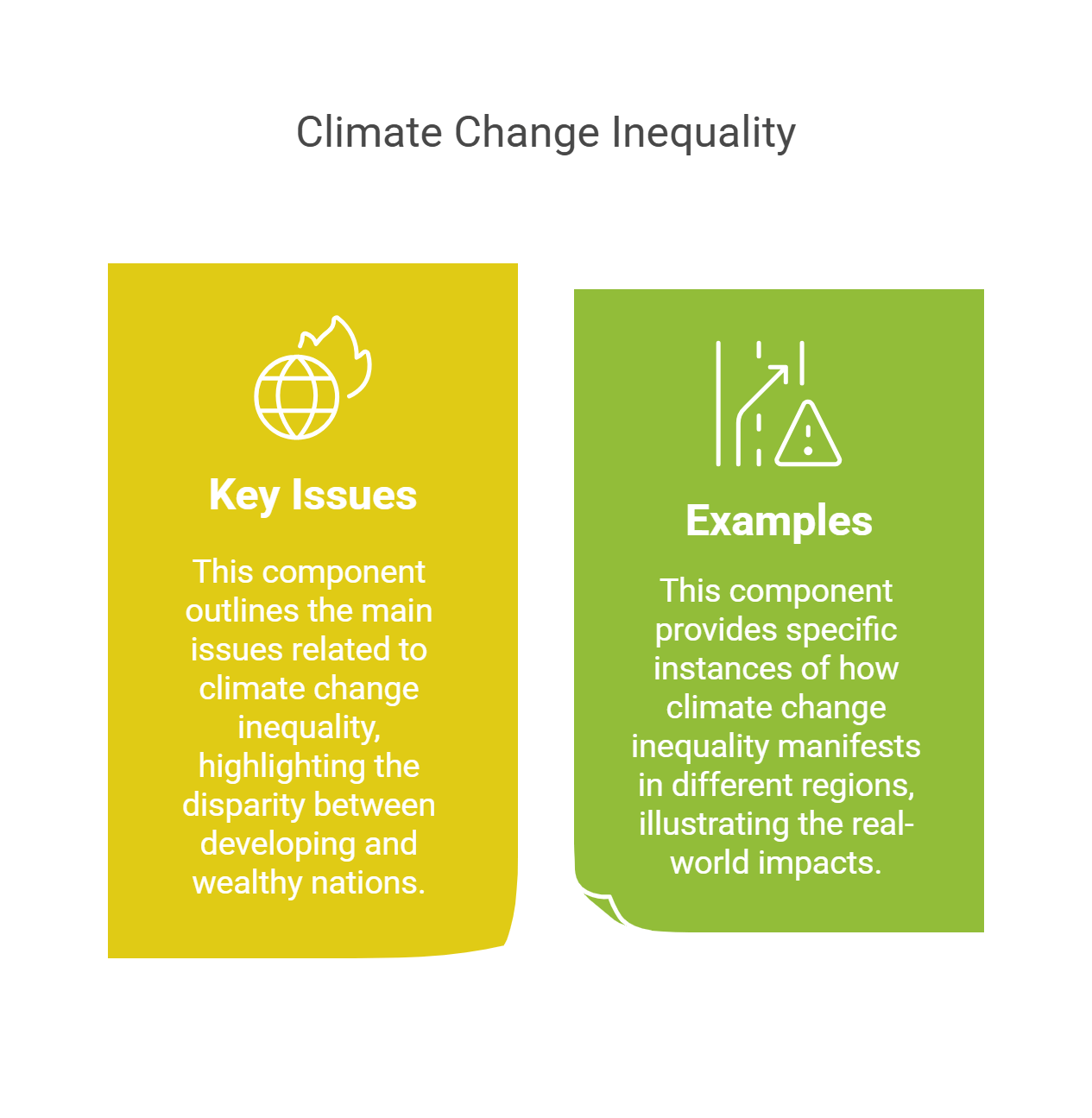 Climate Change Inequality Key Issues & Examples