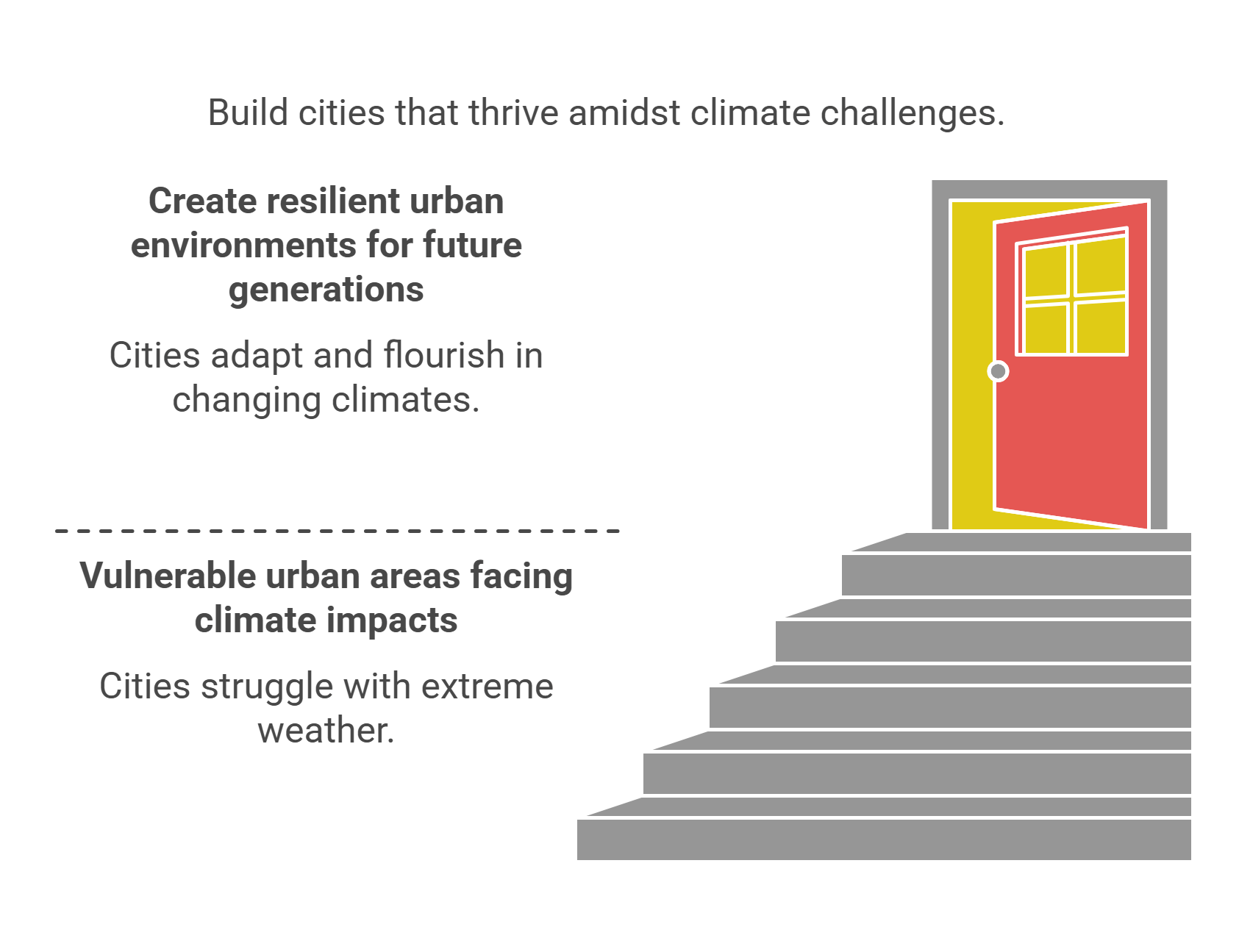 Climate Resilient Urban Environments Overcoming Challenges