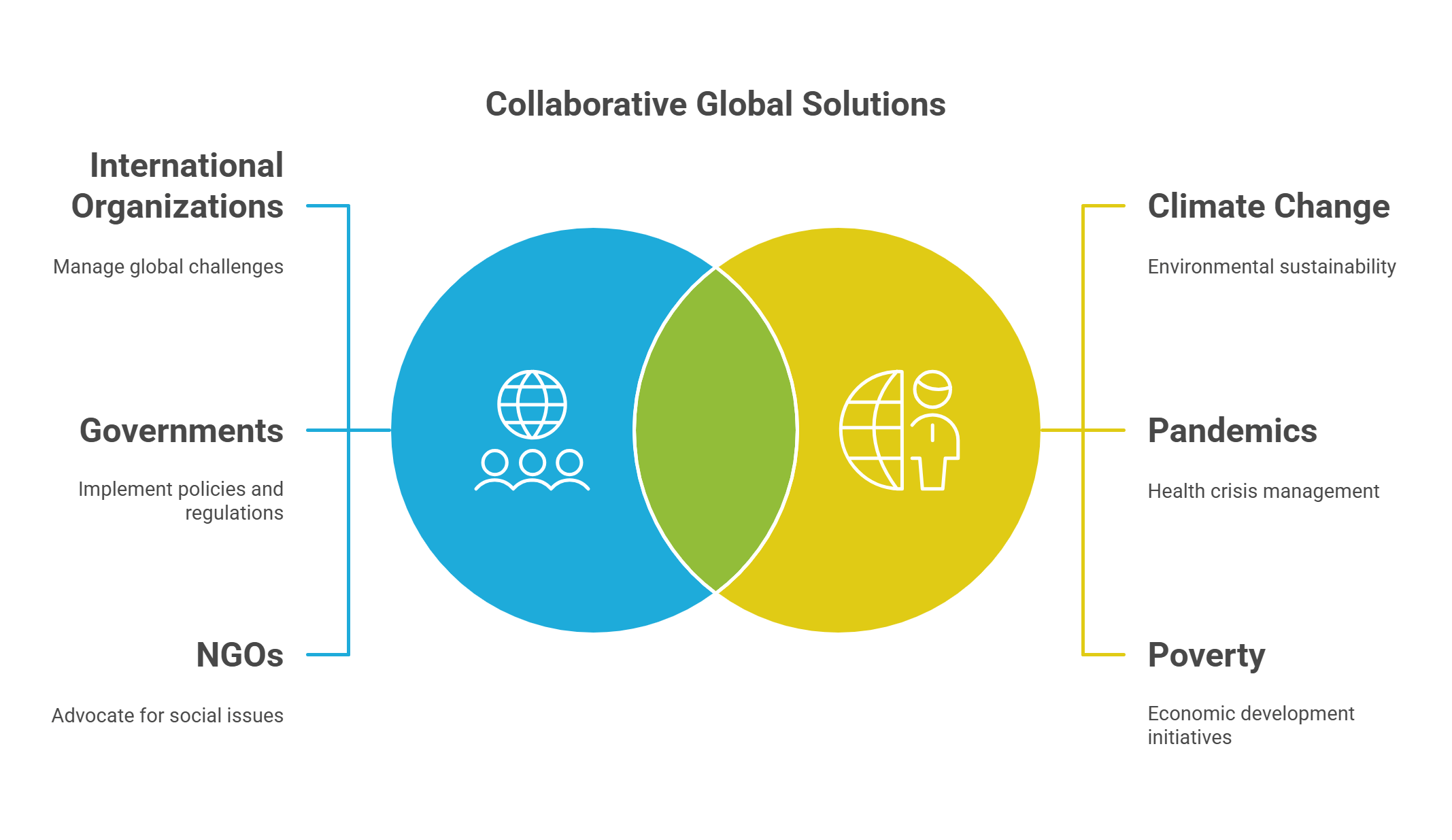 Collaborative Global Solutions